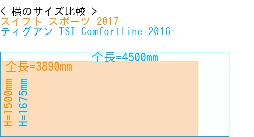 #スイフト スポーツ 2017- + ティグアン TSI Comfortline 2016-